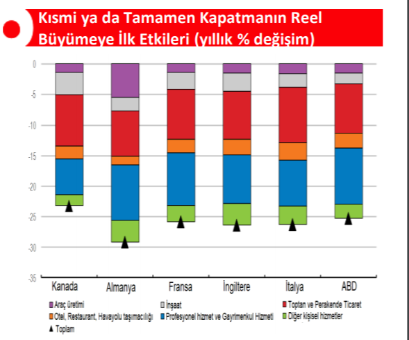 OECD-corona-maliyet