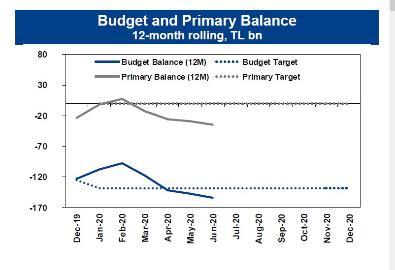 budget-june-eng