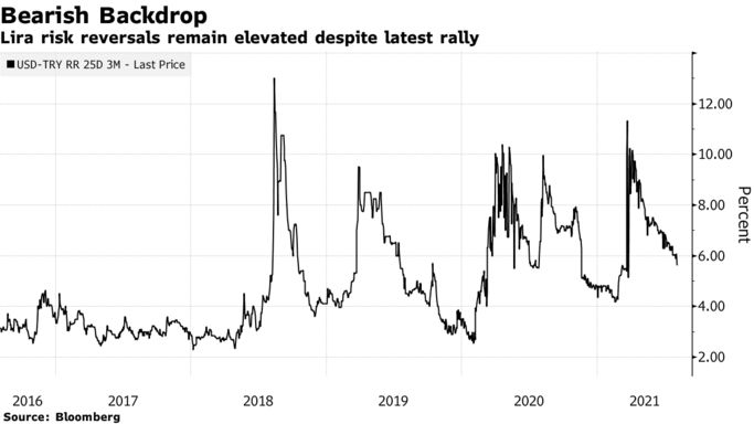 tl volatility