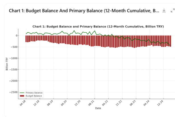 ANALYSIS: Budget Deficit Still Far from Serving as a Fiscal Discipline Anchor