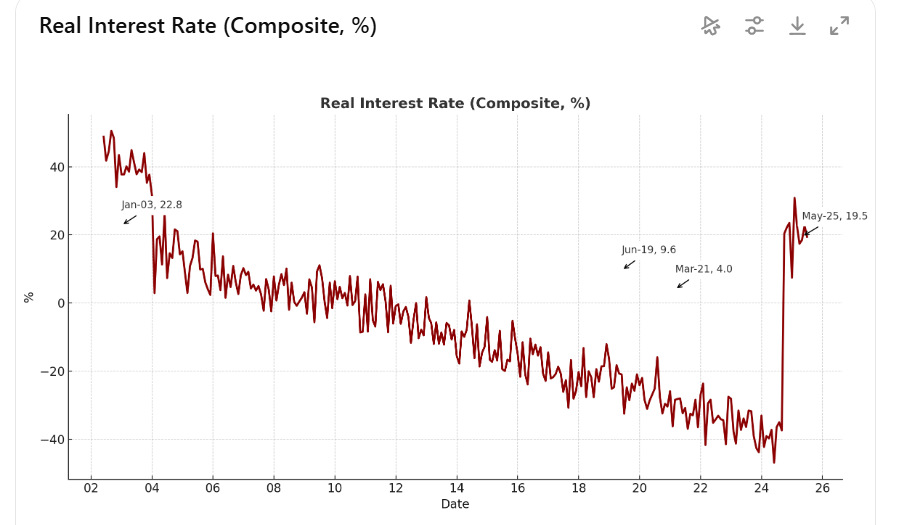 real-rate-may17