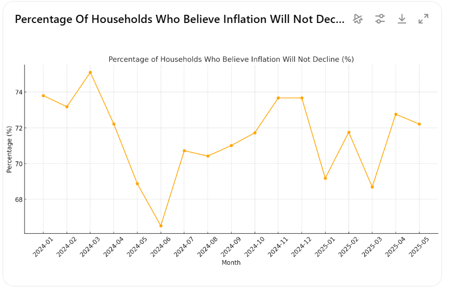 inflation-exp-may2025